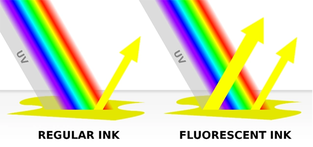 UV rays illustration